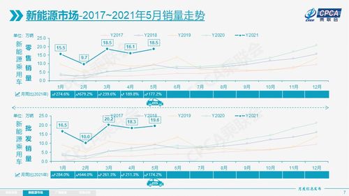 新能源汽車銷量超預期，蘋果造車緋聞與A股巨頭現身汽車銷售市場