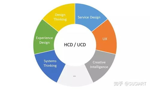 素希藝術與素希交互設計 服務設計專業深度解析