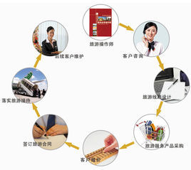 設計服務領域工作能力的內涵解析與能力模型構建