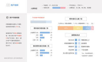 野宿產品服務體系設計 打造沉浸式戶外住宿體驗