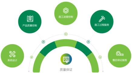 構建卓越體驗 以用戶為中心的現代服務體系設計